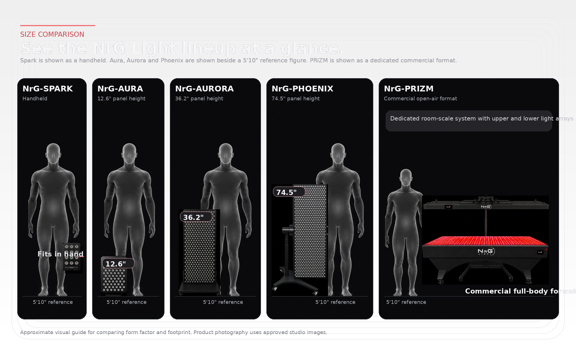 Size comparison showing NrG-SPARK in hand, NrG-AURA, NrG-AURORA, NrG-PHOENIX, and NrG-PRIZM at a glance